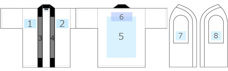 プリント位置参考図